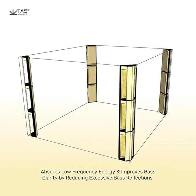 TAS® Acoustics | Corner Bass Traps | Rockwool® | 2' x 4' x 5" (SET OF 3)
