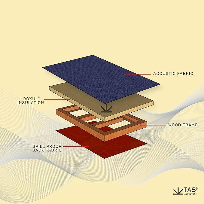 TAS® Acoustics | Sound Absorption Panels | 2' x 4' x 2" (SET OF 6) NRC = 0.90